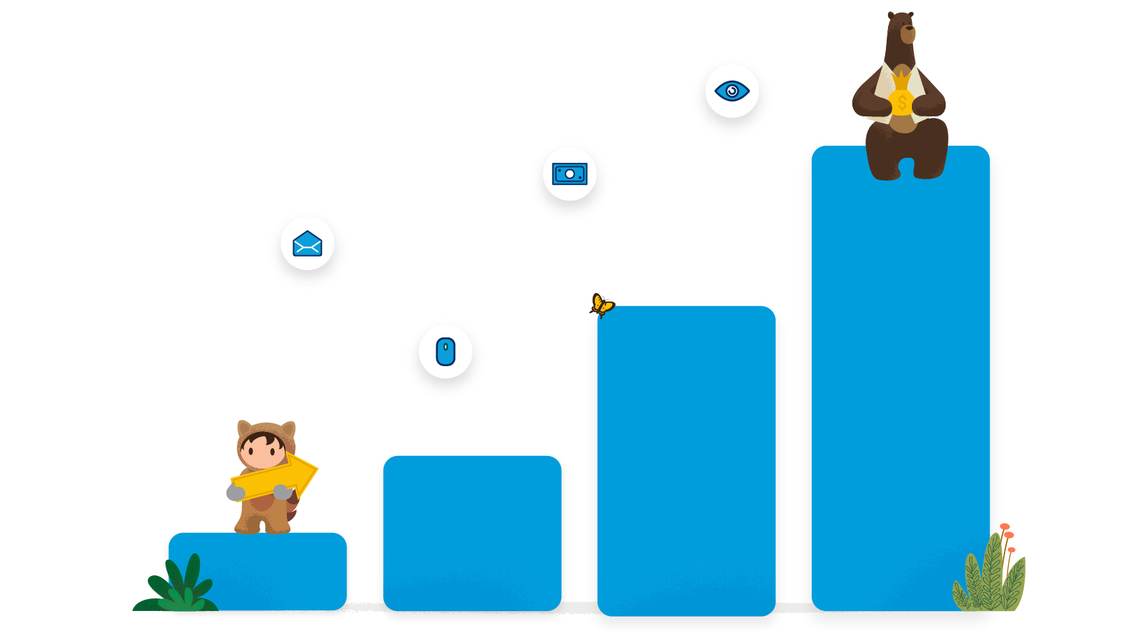 What Proves the Return on Marketing Investment?