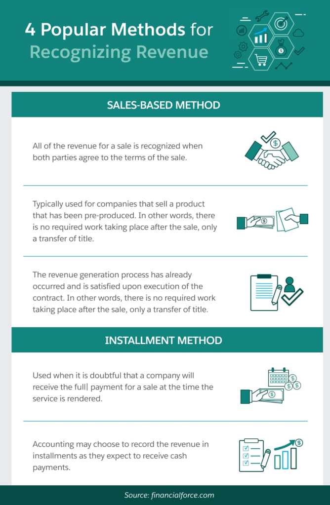 4 Popular Methods for Recognizing Revenue