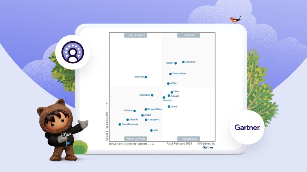 Gartner has named Salesforce a Leader in Customer Data Platforms.