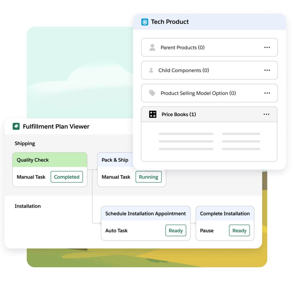 A fulfilment window shows steps completed in delivering flow. A tech product window shows bundling, revenue model and price.