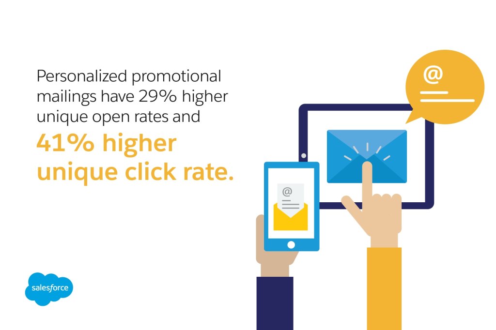 Email Personalization Best Practices