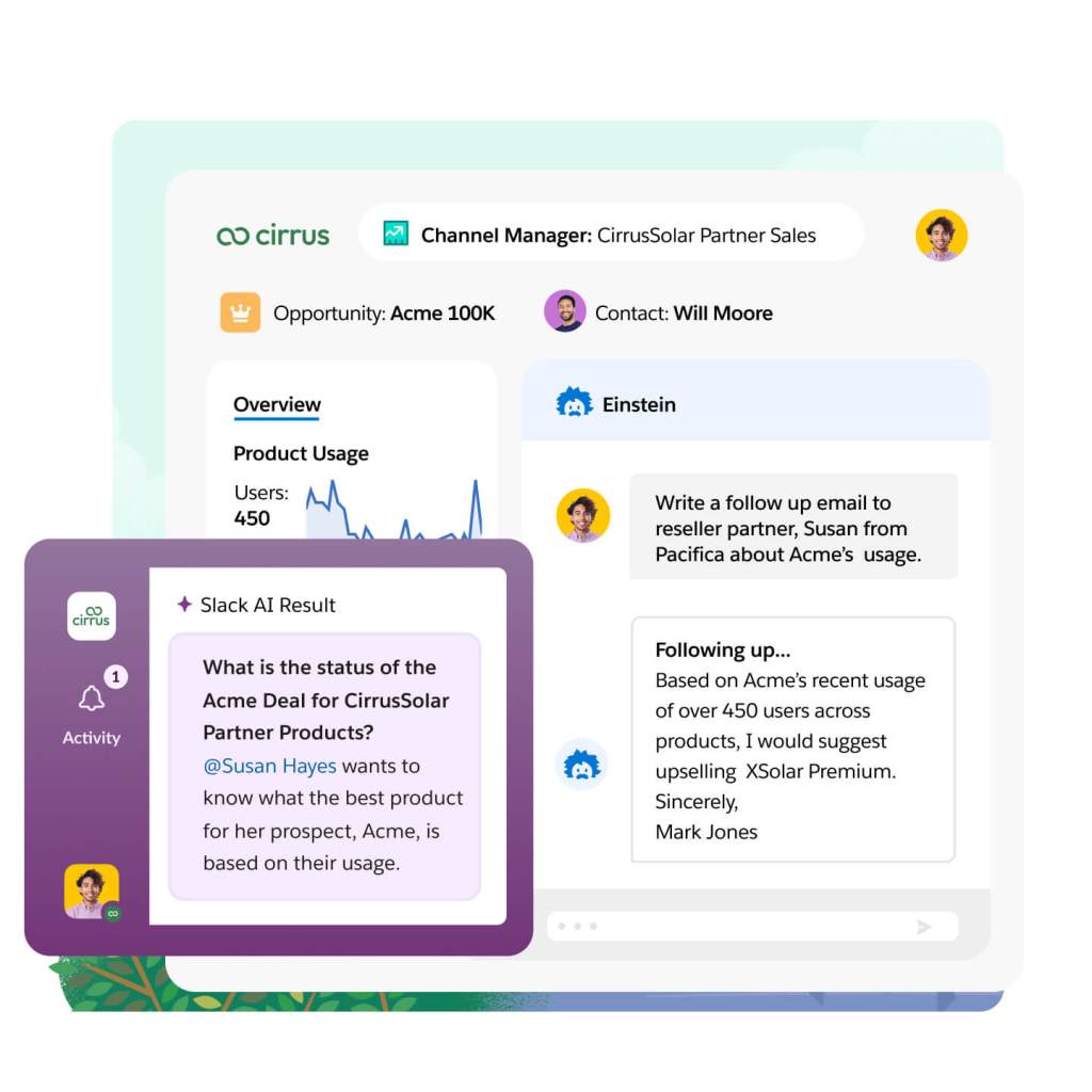 A sales AI window shows a rep's prompt to write a partner an email with a reply. A Slack AI shows a question from a partner. 