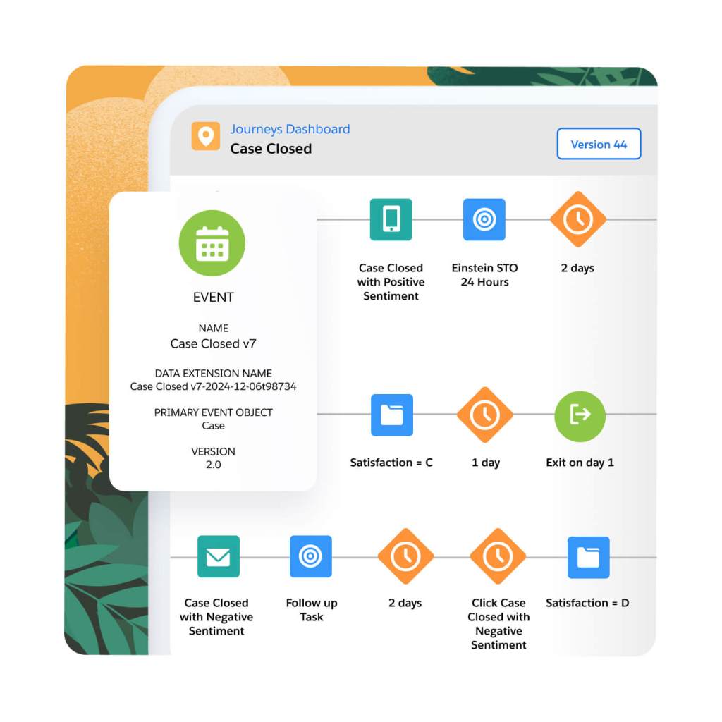 Integration with service feature