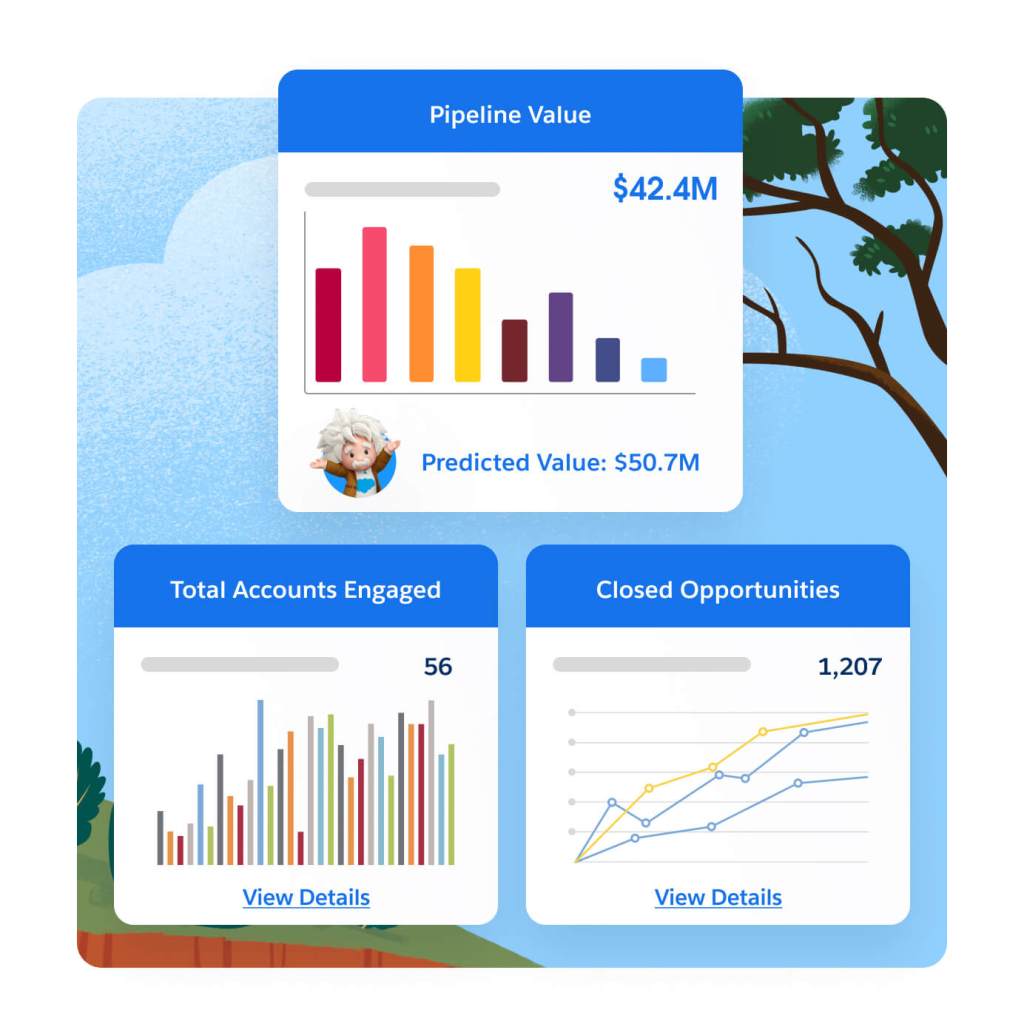 Analytics interface of three charts representing pipeline value, total accounts engaged, and closed oppertunities.