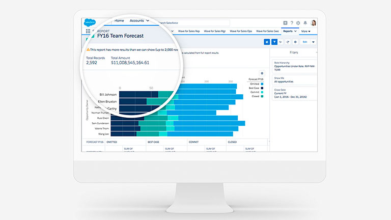 Sales Forecasting Overview