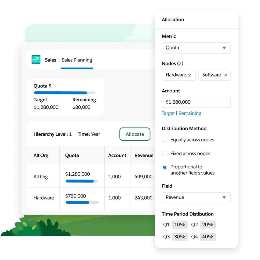 A sales planning window shows a quota status, hierarchy, and an option to allocate. A pop-out has allocation breakdown.  