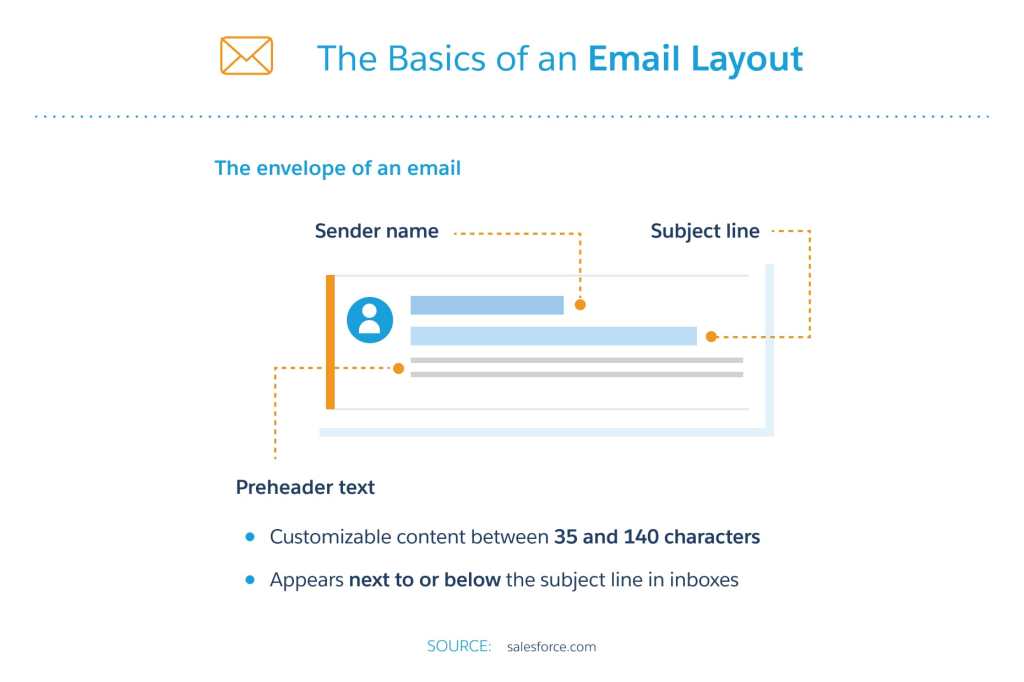 The Basics of an Email Layout