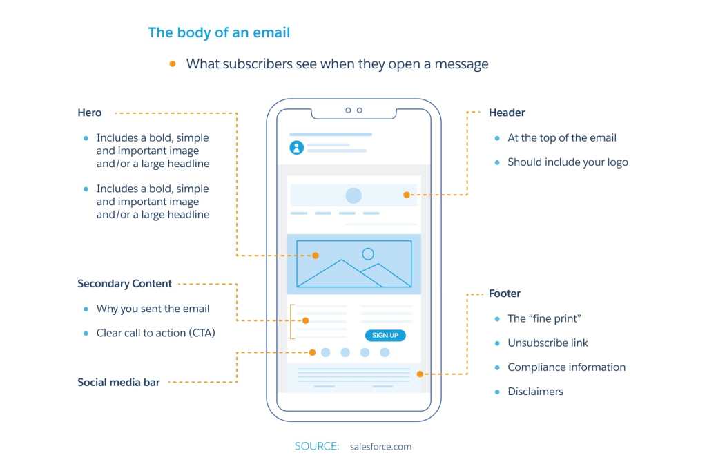 The Basics of an Email Layout