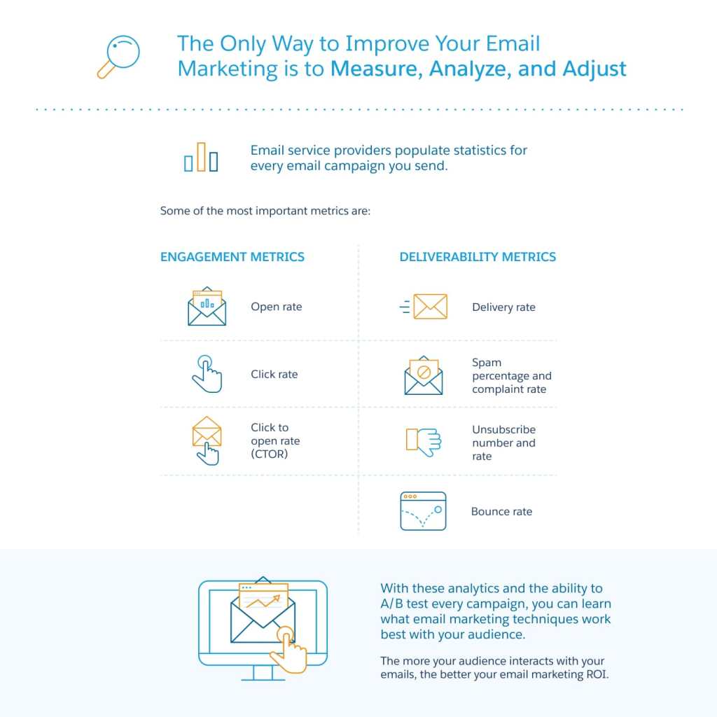 Improve Your Email Marketing by Measuring, Analysing & Adjusting