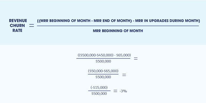 simple revenue churn rate formula with example