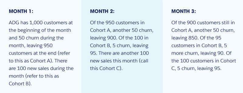 calculating quarterly customer churn rate example 1