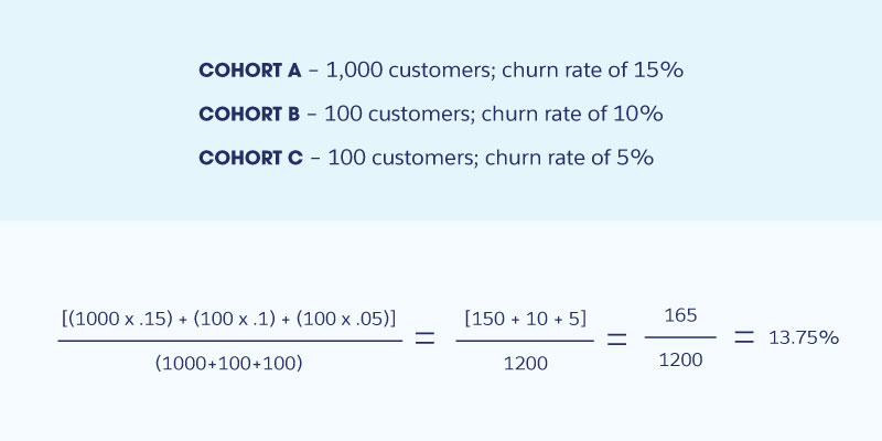 customer churn rate example with weighted average