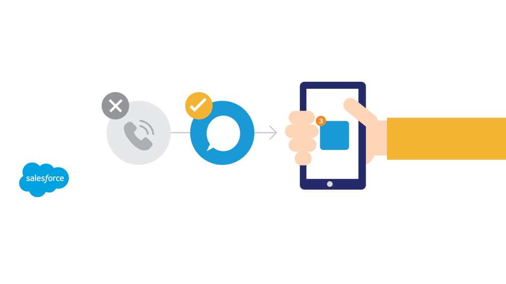 text messaging marketing