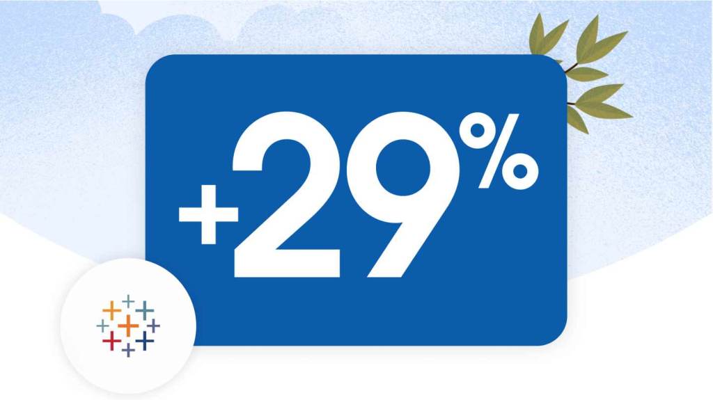 +29%