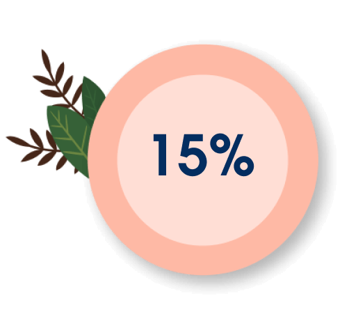 15%