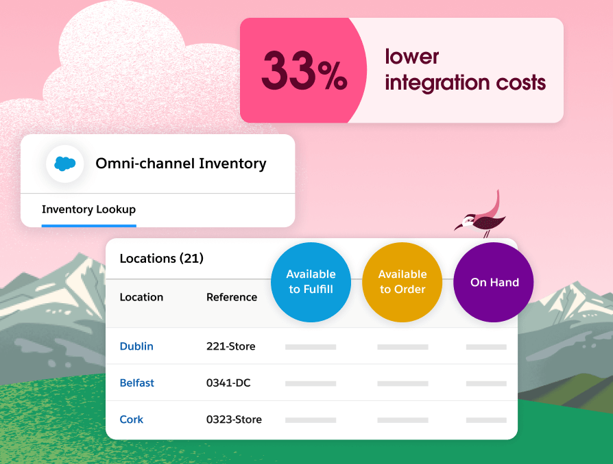 Omnichannel Inventory Dashboard.