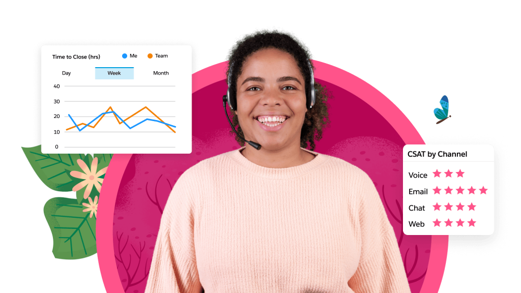 Salesforce Service Cloud Console with contact center AI workflows shown.