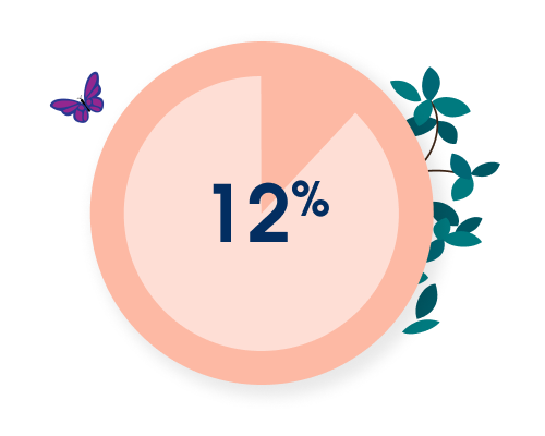 12%