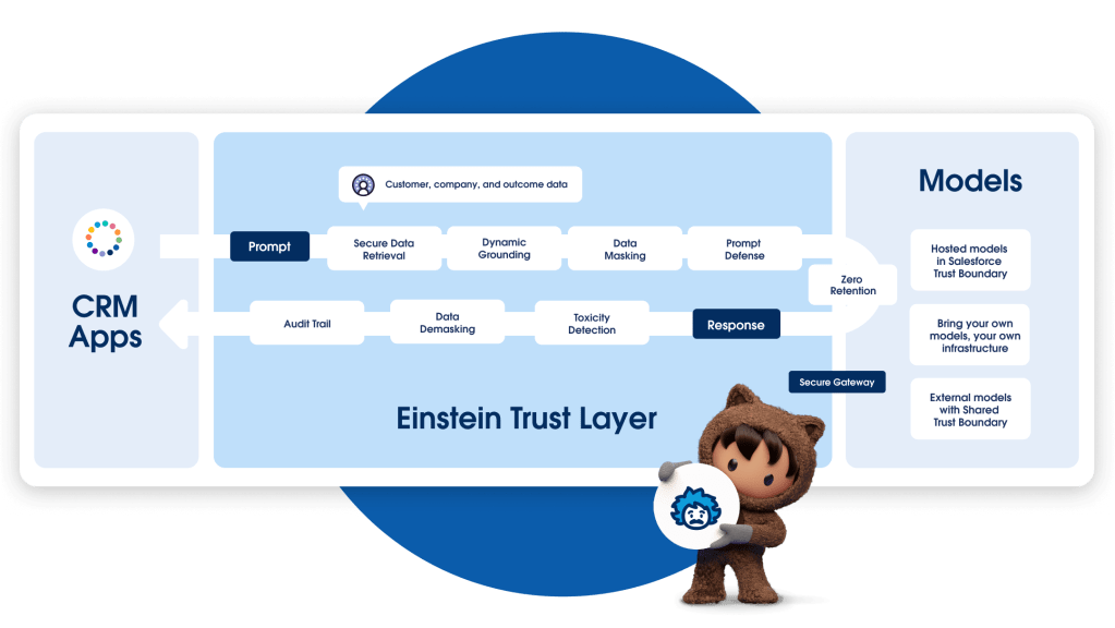 An image of Astro holding the Einstein logo, standing in front of an Einstein window.