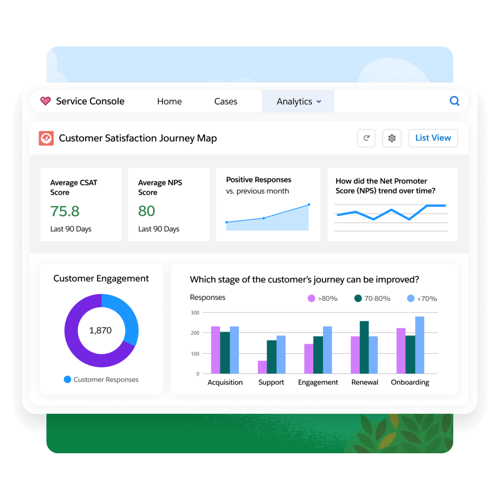 A window displaying survey questions at different stages through a customer journey