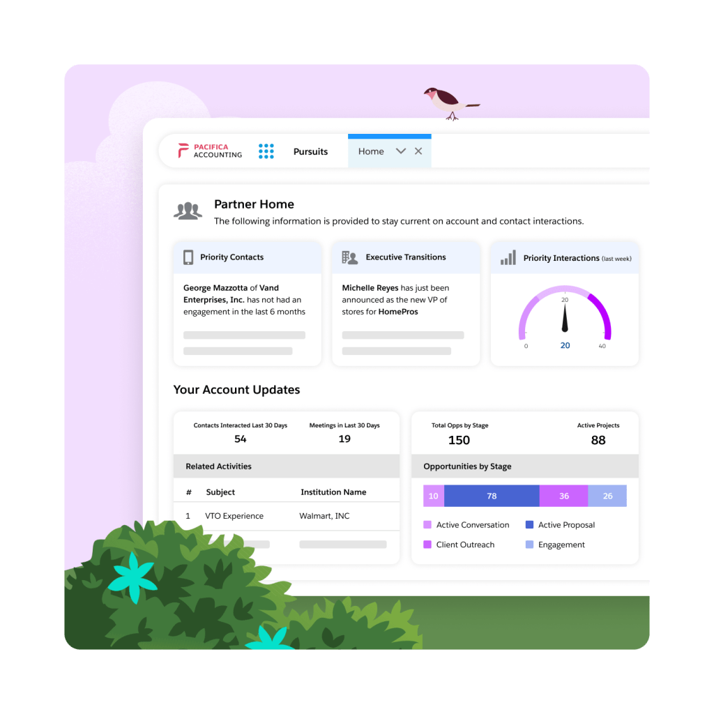 A dashboard showcasing the latest account and interactions with the clients.