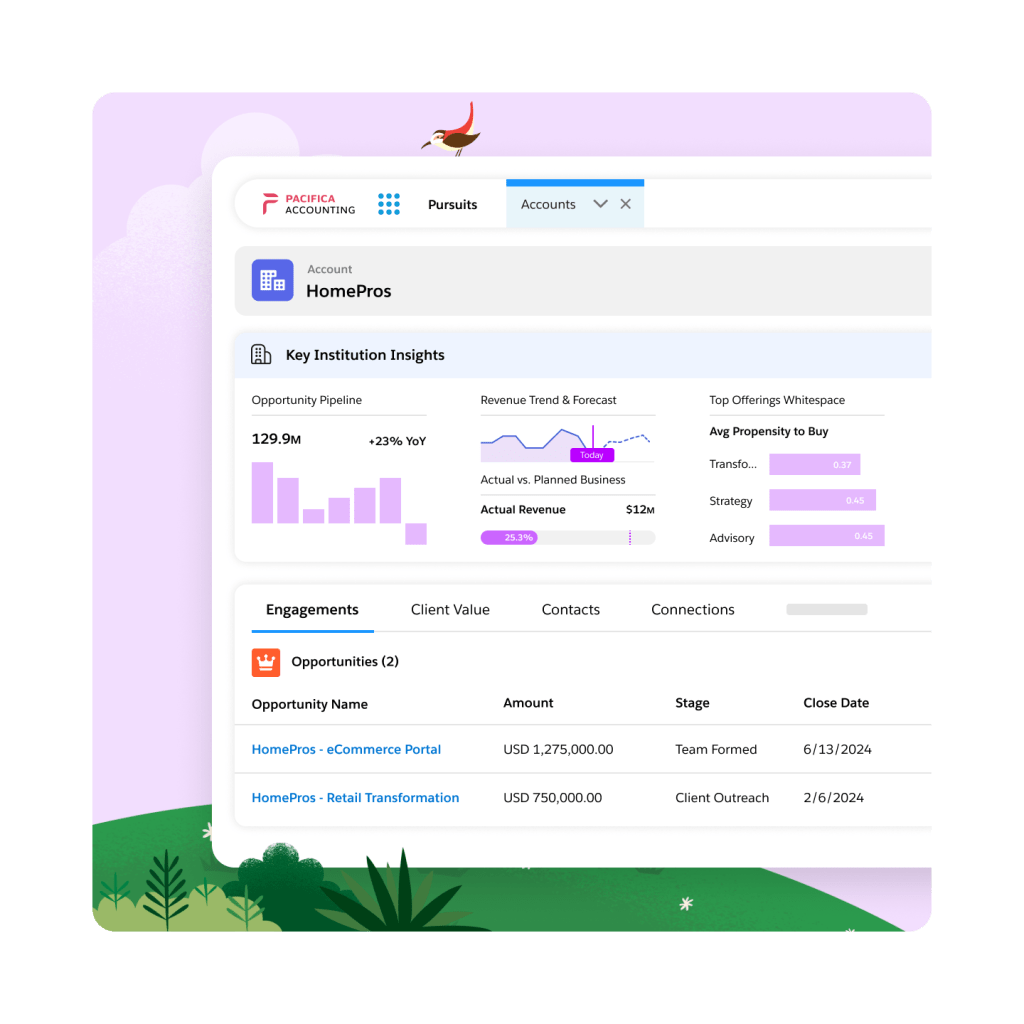 Accounts dashboard of a company highlighting key insights, new opportunities and recommended events and articles.
