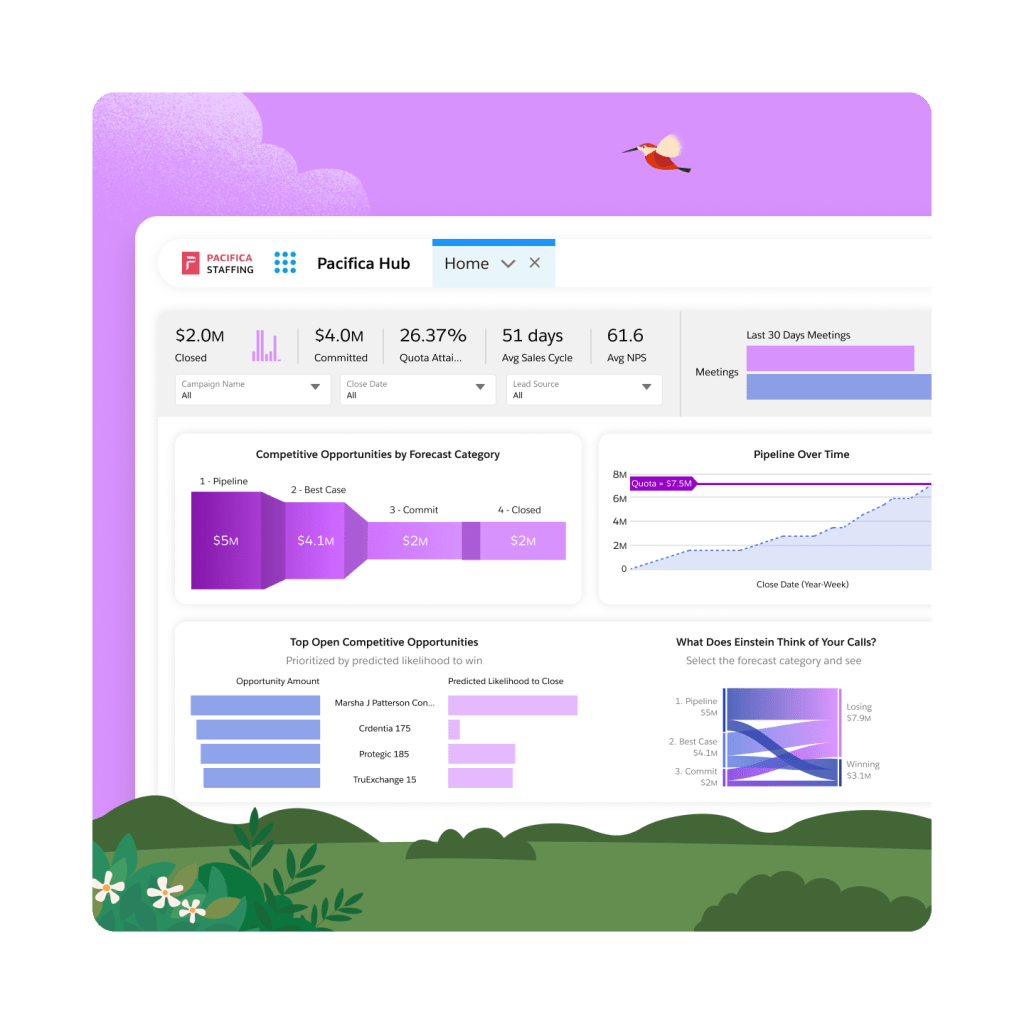 A dashboard with the available opportunities for a company.