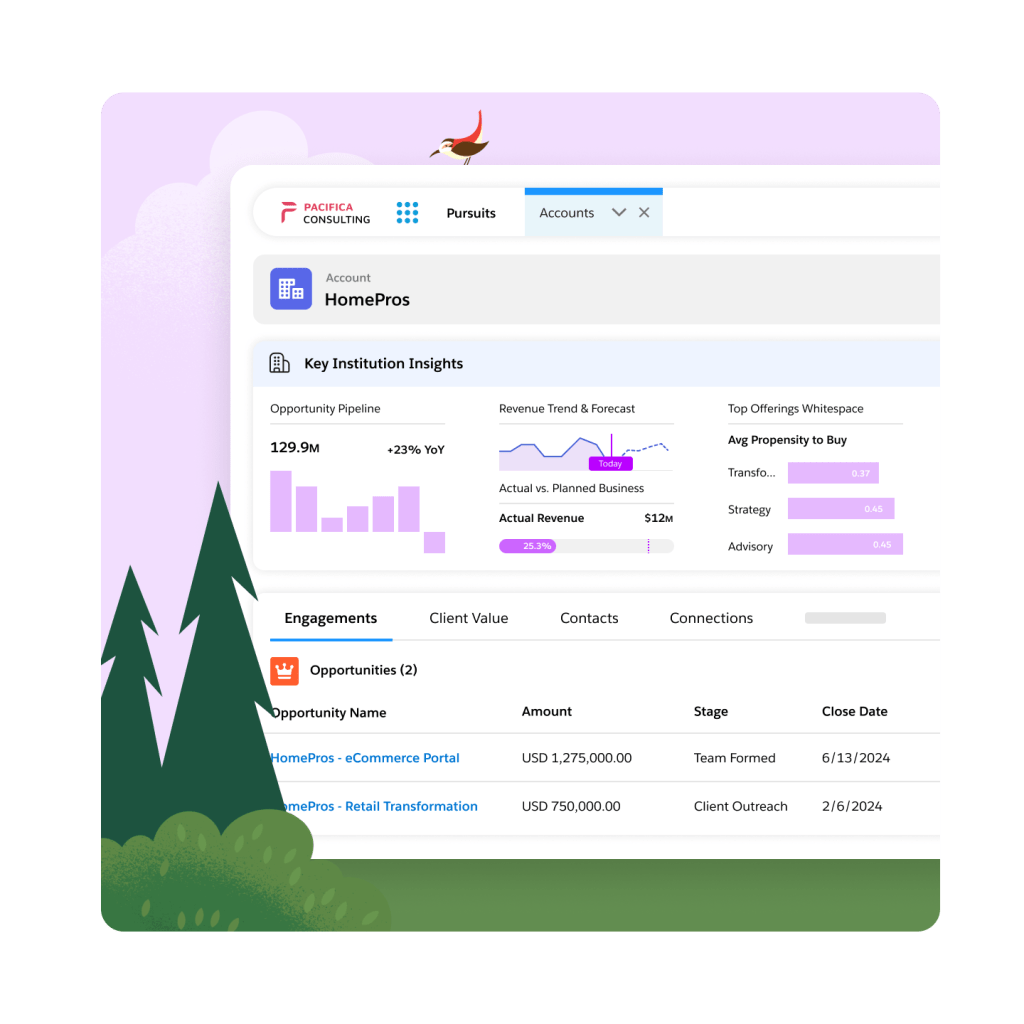 A Slack channel to collaborate live. 