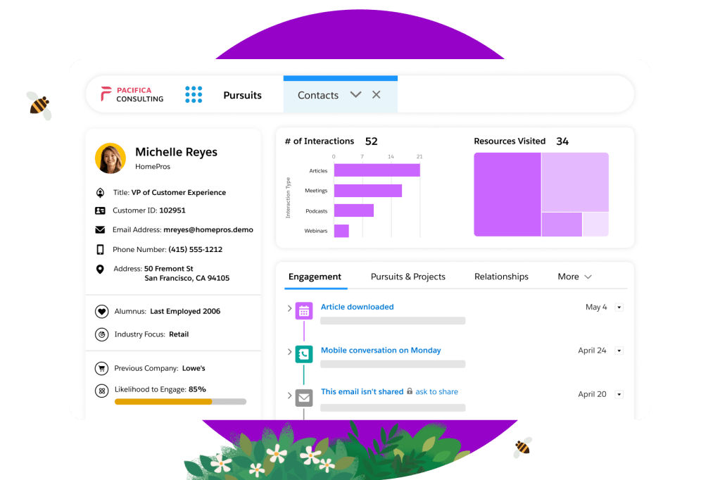 A home dashboard for a customer profile containing key insights.