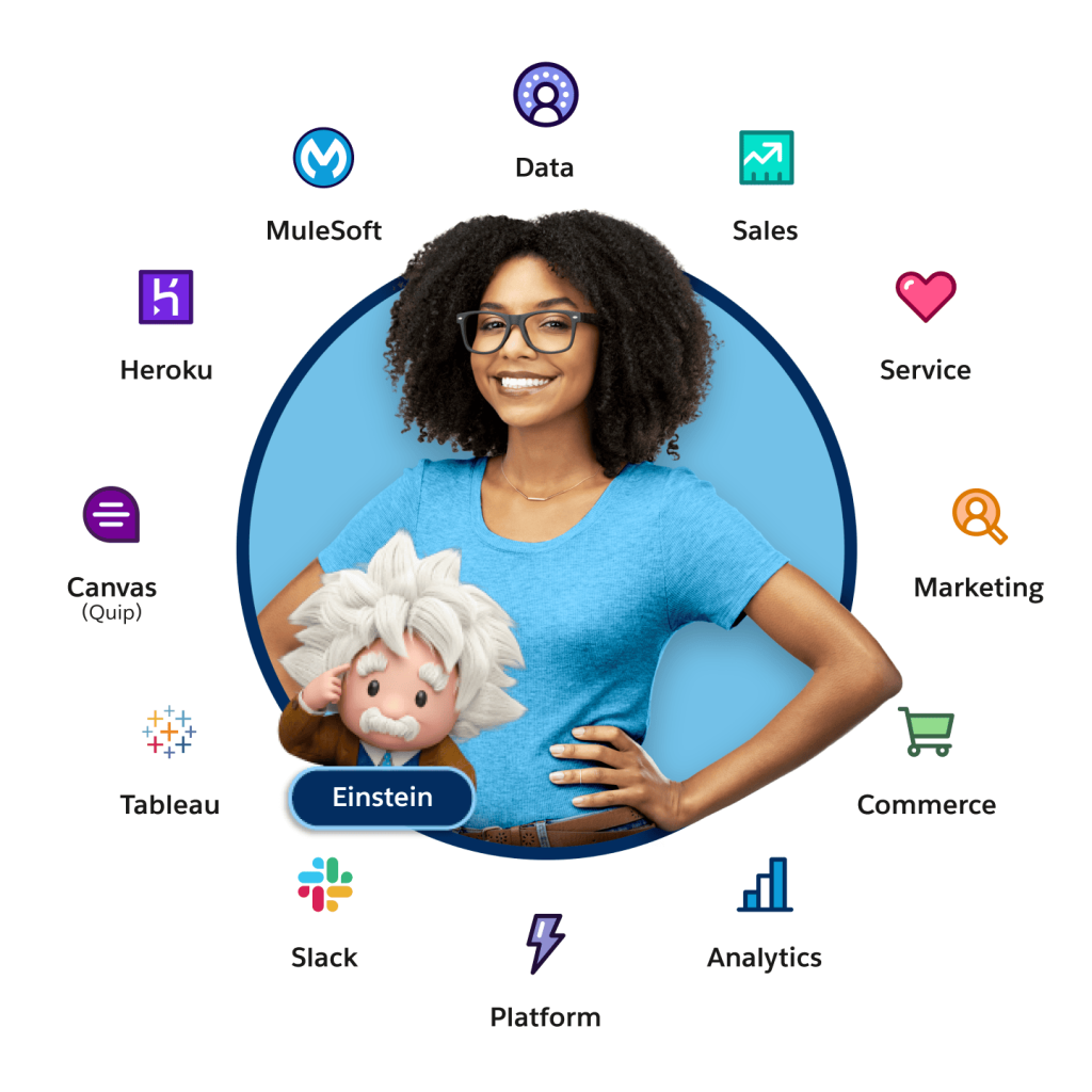 Image of all product logos for Customer 360.