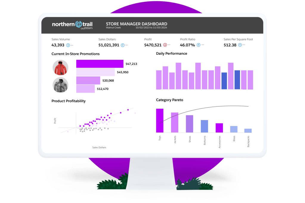 A dashboard for path optimiser summary.