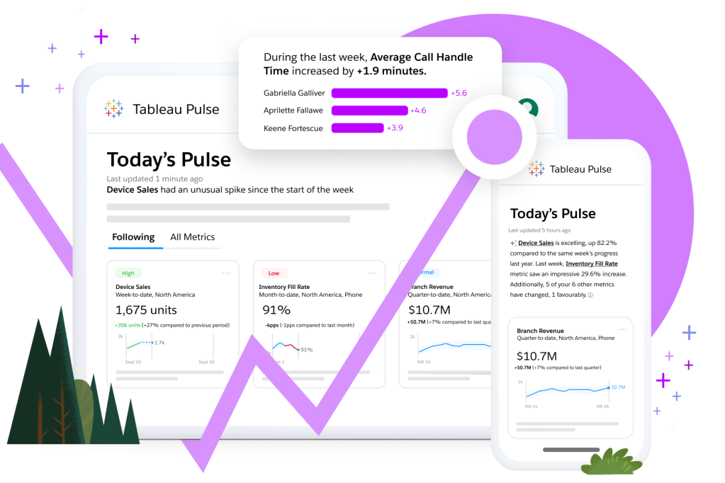 Visualisation of Tableau Pulse dashboard on a laptop and a mobile screen.