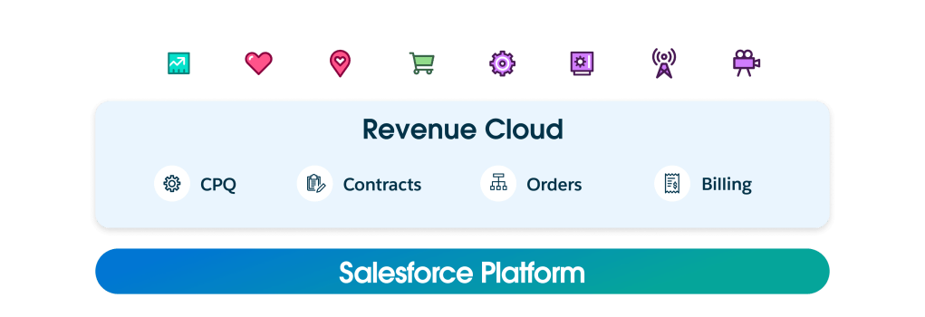 Revenue lifecycle management can help to manage deals with unified catalogues, deal configuration, contracts, orders and billing.