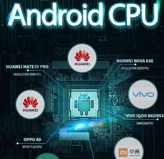 android cpu memory monitor